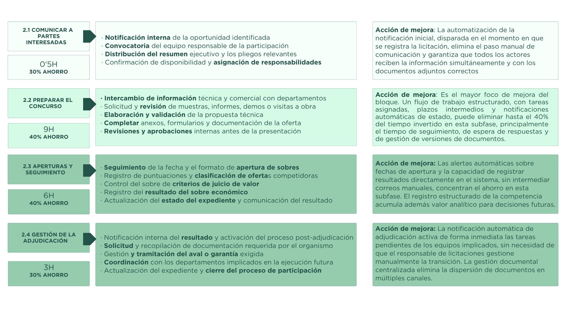 Optimización de Gestión Territorial