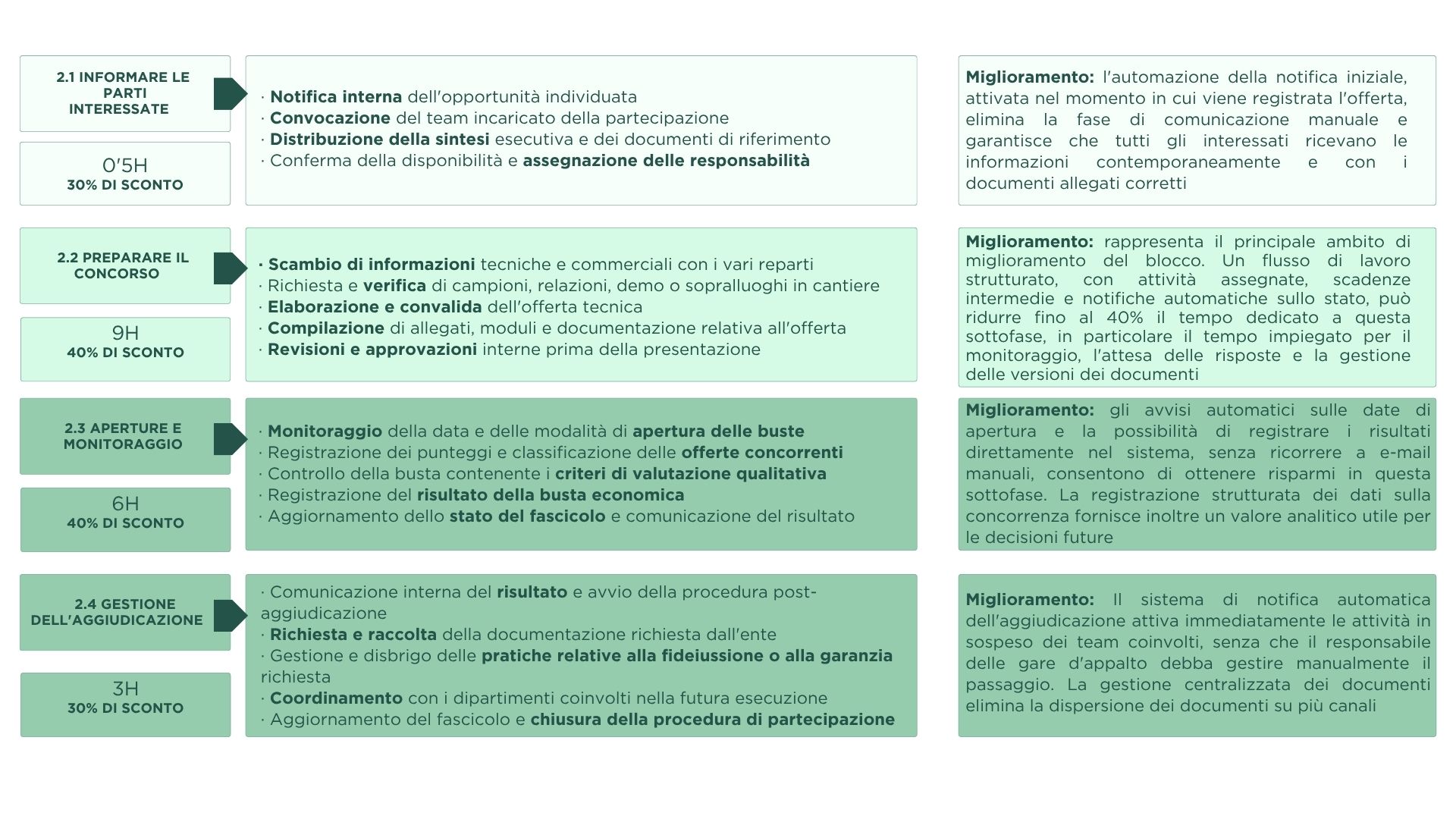 Optimización de Gestión Territorial