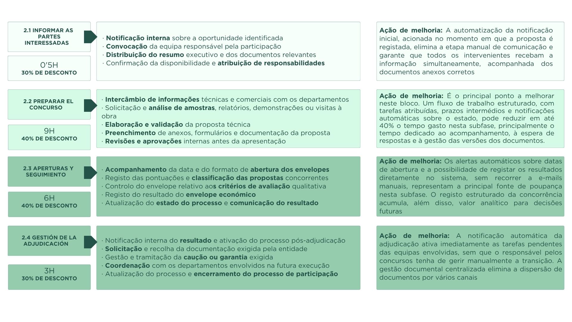 Optimización de Gestión Territorial