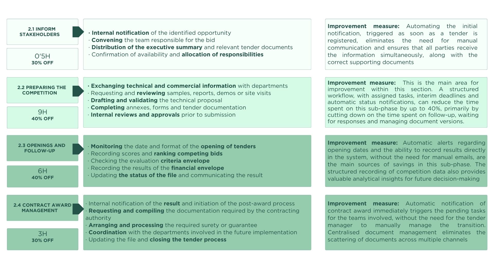 Optimización de Gestión Territorial
