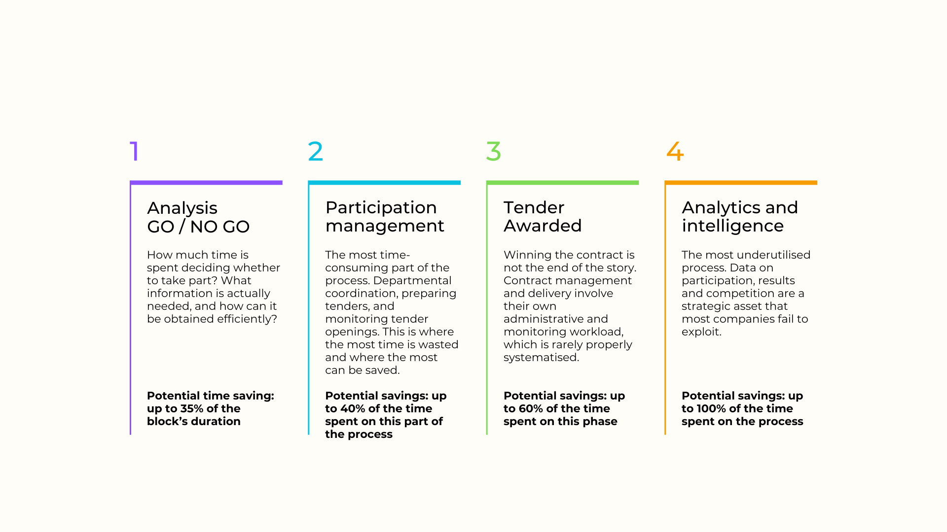 Optimización de Gestión Territorial