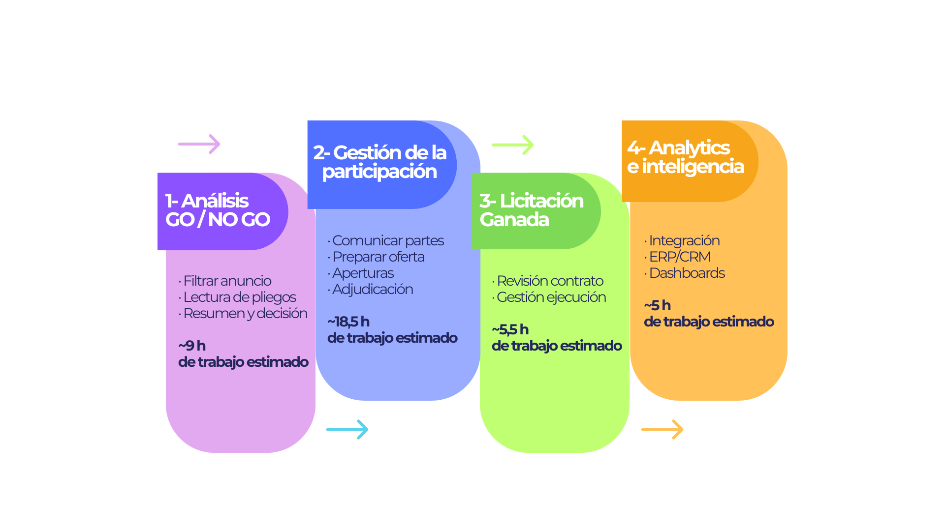 Optimización de Gestión Territorial