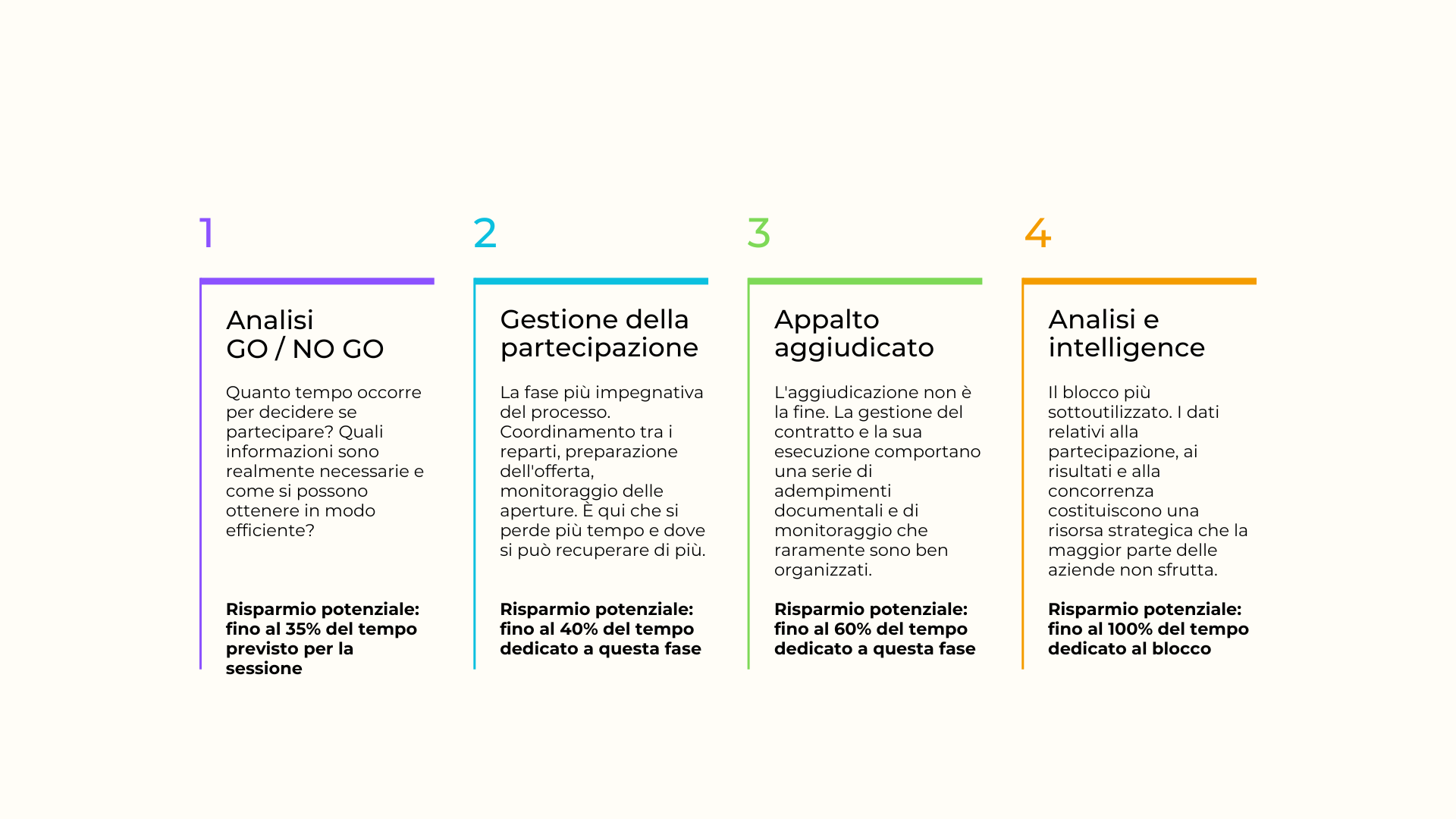 Optimización de Gestión Territorial