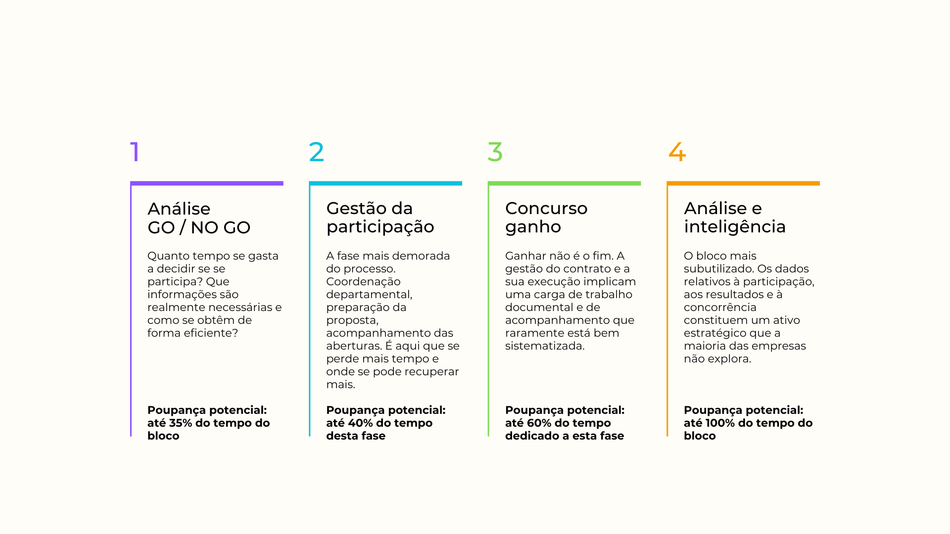 Optimización de Gestión Territorial