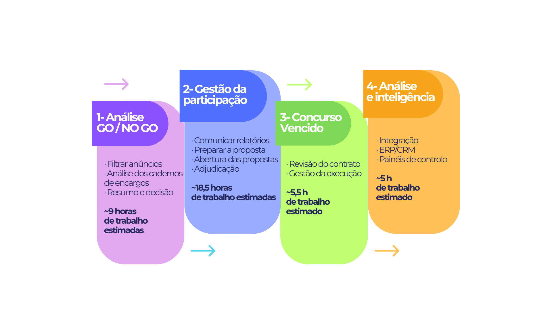 Optimización de Gestión Territorial